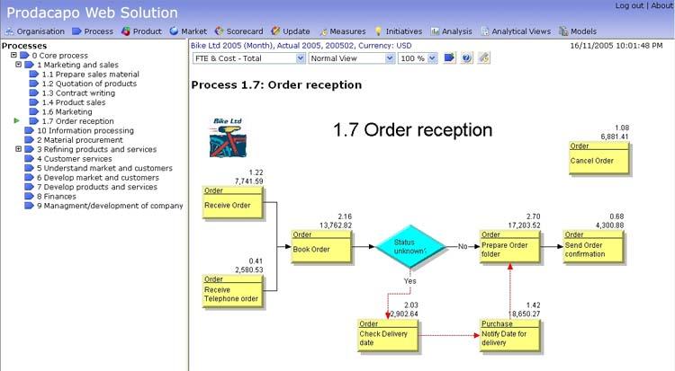 Process Management